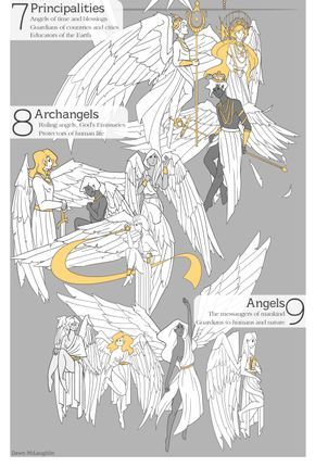 Hierarchy of Angels: The Nine Choirs of Heaven - failmacaw. Description from pinterest.com. I searched for this on bing.com/images Angel Hierarchy, Ange Demon, Angels And Demons, Angel Art, Creature Art, Fantasy Character Design, Fantasy Creatures, Mythical Creatures, Character Design Inspiration