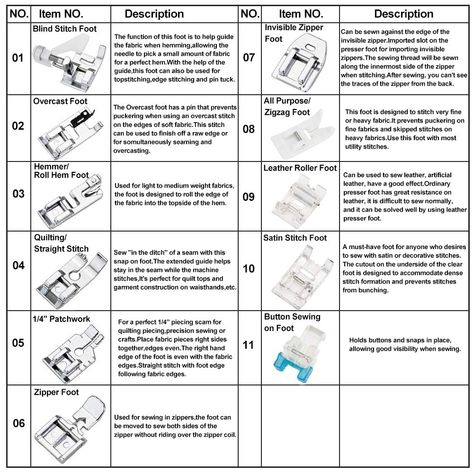 Sewing Machine Essentials, Presser Feet Guide How To Use, Brother Sewing Machine Feet Guide, Sewing Machine Feet Guide, Husqvarna Viking Sewing Machines Walking Foot, Janome Sewing Machine, Projek Menjahit, Singer 201-2 Sewing Machine, Sewing Machine Brands