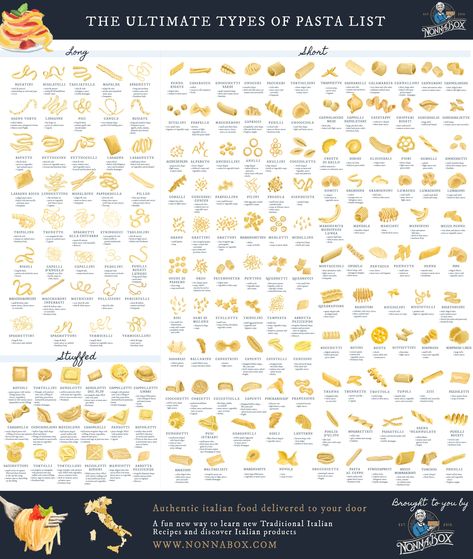 Pasta Shapes And Names, Pasta Types Shape Names, Pasta Names, Types Of Pasta, Spiral Pasta, Types Of Noodles, Pasta Types, Vegetarian Side Dishes, Culinary Art