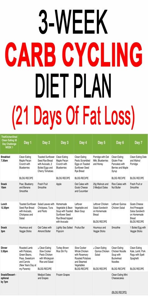 Carb Cycling Diet Plan, Carb Cycling Meal Plan, Cycling Diet, Endomorph Diet, Carb Cycling Diet, Best Healthy Diet, Balanced Diet Plan, Best Diet Foods, Clean Eating Breakfast