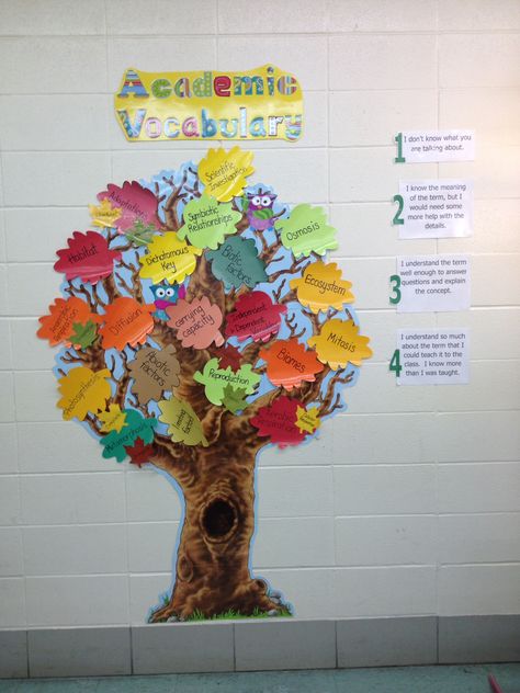 This is how I display my Academic Vocabulary during the year. As we learn a new word or concept I add a leaf to the tree. Word Tree Classroom Ideas, English Projects, Academic Vocabulary, Parts Of Speech, Classroom Themes, New Words, The Tree, Classroom Ideas, A Tree