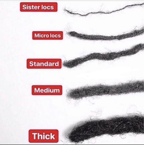 Loc Thickness Chart, Types Of Locs, Medium Length Locs, Micro Locks, Dreads Locks, Medium Locs, Thick Dreads, Dreadlocks Hair Care, Locs Styles