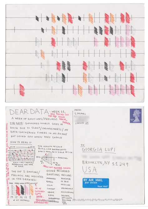 Dear-Data (www.dear-data.com) Week 11 - A week of emotions! Postcard by Stefanie Dear Data Project, Dear Data Ideas, Dear Data, Data Vizualisation, Visual Data, Data Gathering, Design Strategies, Data Map, Data Visualisation