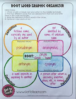 Latin Greek Root Words, Latin Games, Root Words Activities, Latin Root Words, Teaching Latin, Text Structures, Vocabulary Strategies, Phonics Resources, Vocabulary Instruction