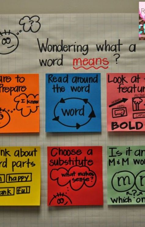 during reading, I would like to give this sheet to the students before starting a book and i would like them to write words that they were stuck on under the strategies they used and with what they now think that word means. Ela Anchor Charts, Classroom Anchor Charts, Reading Anchor Charts, 4th Grade Reading, Reading Comprehension Skills, 3rd Grade Reading, 2nd Grade Reading, Readers Workshop, Elementary Reading