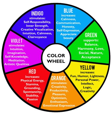 ColorTherapy_ColorWheel What Colors Represent, Color Therapy Healing, Small Wave Tattoo, Color Healing, Color Symbolism, Creative Visualization, Colors And Emotions, Color Meanings, Waves Tattoo