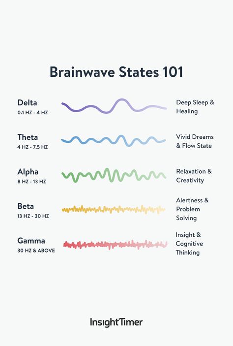 Hz Frequencies Chart, Human Frequency Chart, Hz Frequency Chart, Sound Frequency Healing Chart, Hertz Frequency Chart Meditation, Frequency Chart Hz, Meditation Frequency Chart, Frequency Hz Chart, Emotion Frequency Chart