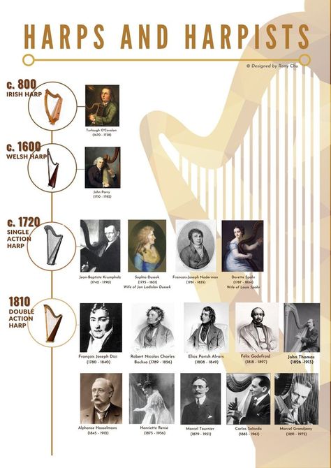 Yunchan Lim, Harp Aesthetic, Music Infographic, Harp Art, Teach Yourself Piano, Banjo Music, Celtic Harp, Harps Music, Irish Harp