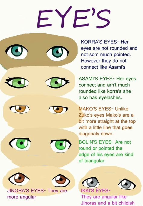 Eye Studies, Avatar Show, Eye Study, Avatar The Legend Of Korra, The Legend Of Korra, Sketches Tutorial, Bullet Journal Lettering Ideas, Legend Of Korra, Eye Drawing