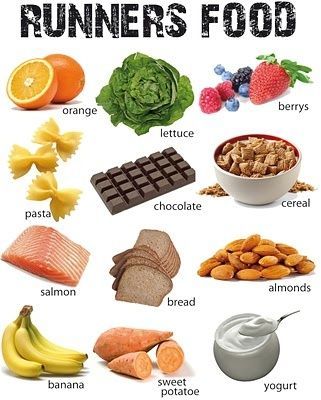 Best Food For Runners, Runner Diet, Runners Food, Running Food, Running Nutrition, Nutrition Sportive, Best Protein Powder, Things To Eat, Post Workout Food