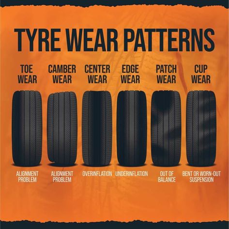 AUTODOC—autoparts online shop on Instagram: “🧐Types of tyre wear patterns and causes⚡🦾 It can be helpful to know the different uneven tyre wear patterns above and what they may…” Auto Shop, Auto Parts Store, Truck Tyres, Tyre Shop, Car Shop, Instagram Profile, Online Shop, Collage, Cars