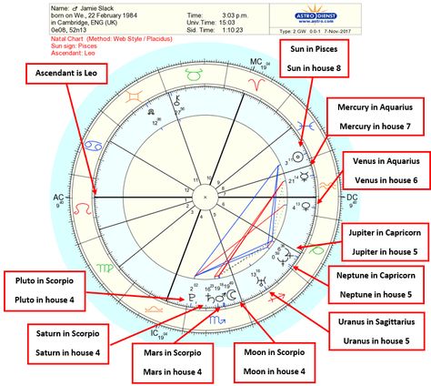 Astrology birth chart interpretation. A step by step guide by JKS Astrology. This guide is highly detailed, showing a real life example Natal Chart Astrology, Astrology Houses, Astrology Planets, Birth Chart Astrology, Learn Astrology, Astrology And Horoscopes, Tarot Astrology, Astrology Numerology, The Zodiac Signs