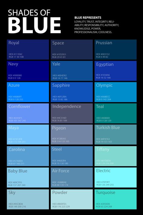 shades-of-blue-color-palette-poster Color Knowledge, Blue Shades Colors, Color Mixing Chart, Color Personality, Color Meanings, Blue Colour Palette, Design Board, Color Palette Design, Color Psychology