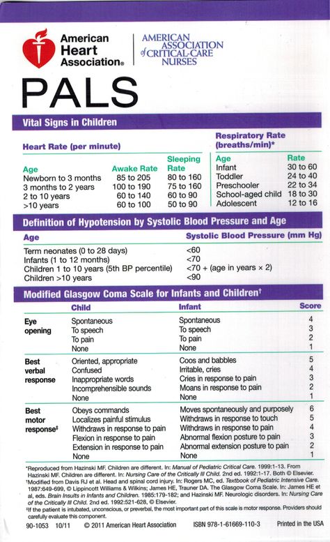 PALS algorithms packet Lvn Notes, Pediatrics Nursing, Peds Nursing, Er Nursing, Nicu Nursing, Nurse Specialties, Nursing Things, Nurse Tips, Paramedic School