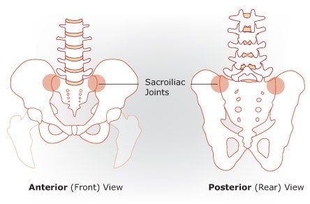 What It Means If You Have These Dimples On Your Back Venus Meaning, Venus Holes, Lower Back Dimples, Back Dimple, Dimples Of Venus, Back Dimples, Estrogen Dominance, Healthy Liver, Hair Up Styles