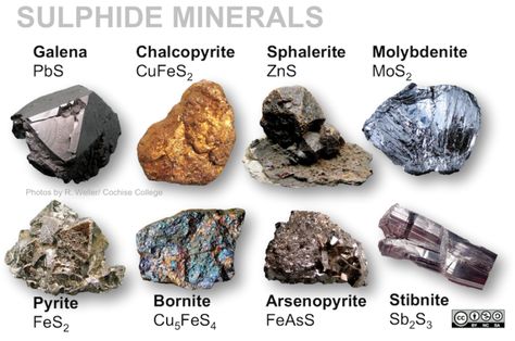 5.3 Mineral Groups – Physical Geology, First University of Saskatchewan Edition Steven Universe Reference, Geology Rocks Mineral, Crystal Identification, Raw Gemstones Rocks, Gold Ore, Rock Identification, University Of Saskatchewan, Rock And Minerals, First University