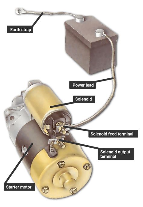 Automotive Technician, Car Starter, Pinion Gear, Diagram Design, Car Mechanic, Starter Motor, Electrical Wiring, Power Led, Car Battery