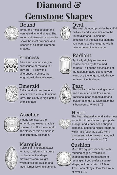 Different Types Of Diamonds, Diamond Ring Cuts Chart, Stone Shapes For Rings, Diamond Shapes Chart, Different Diamond Shapes, Diamond Settings Types Of, Diamond Cuts Chart, Engagement Ring Chart, Types Of Ring Settings