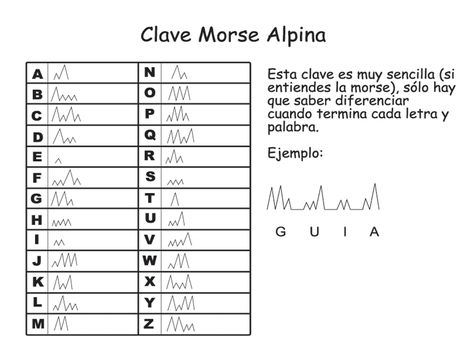 Clave alpina - claves Scout ✨⚜️ Morse Code, Camping, Coding, Education