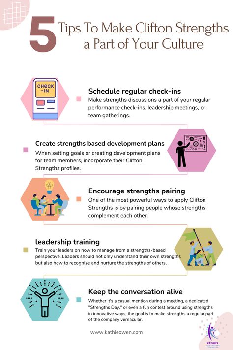 Unlock the full potential of Clifton Strengths assessments in your workplace. 

This article explores how to go beyond hiring and integrate strengths-based practices into leadership development, communication, and team building. 
Learn strategies for creating a culture that values individual talents and fosters continuous growth and engagement.

#CliftonStrengths #LeadershipDevelopment #EmployeeEngagement #WorkplaceCulture #StrengthsBasedApproach Clifton Strengths Finder Activities, Strengths Based Leadership, Clifton Strengths, Reality Creation, Strengths Finder, Questions To Ponder, Coaching Website, Team Success, Coach Website