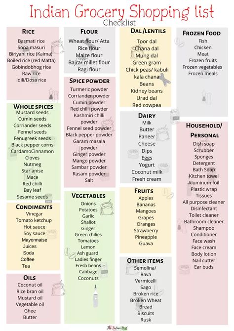 Indian Meal Planning For Beginners With Free Printable Template - The Indian Nest dailymealplanner #digitalblogplanner #undatedplannergoodnotes🎡. Home Food Menu Meal Planning, Meal Planning Indian Food, Monthly Grocery List Indian, Indian Meal Plan Weekly, Diet Meal Plan Indian, Indian Food List, Indian Meal Plan, Meal Planning Printable Templates, Meal Planning For Beginners