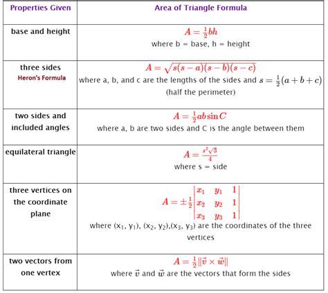 Formula For Area, Triangle Formula, Area Of A Triangle, Different Types Of Triangles, Triangle Inequality, Acute Triangle, Obtuse Triangle, Trigonometry Worksheets, Area Formula