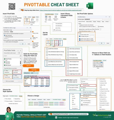 Business Infographics on LinkedIn: Excel PivotTable Cheat Sheet

Credits to Mynda Treacy, follow her for more… Data Analysis Activities, Dashboard Design Template, Excel Cheat Sheet, Excel For Beginners, Data Science Learning, Computer Hacks, Excel Hacks, Microsoft Excel Tutorial, Business Infographics