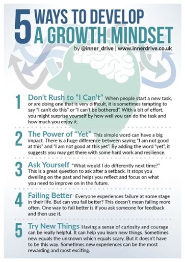 Growth Mindset Resources, Teaching Growth Mindset, Mindset Activities, Growth Mindset Activities, Growth Mindset Quotes, Mindset Coaching, Mindset Quotes, Mental And Emotional Health, Self Improvement Tips