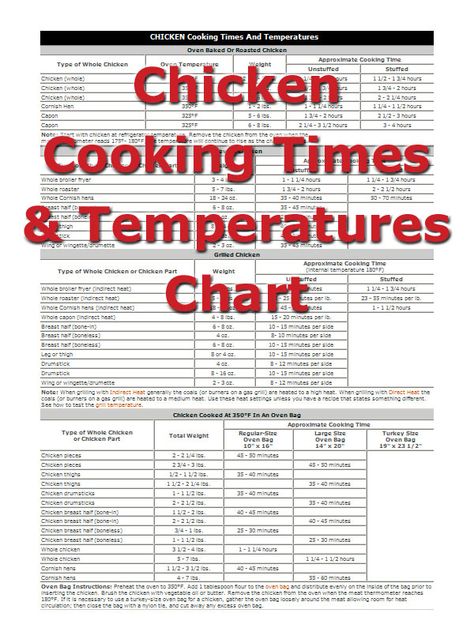 The correct chicken cooking times and the precise temperatures for cooking chicken are extremely important. The optimum flavor and tenderness of chicken can be consistently achieved when care is taken to follow the recommended time and temperature guidelines for cooking chicken. Chicken Cooking Times, Chicken Temperature, Chicken Breast Crockpot Recipes, Boiled Chicken Breast, Chicken Shawarma Recipe, Cooking Whole Chicken, Crockpot Chicken Breast, Temperature Chart, Chicken Cooking