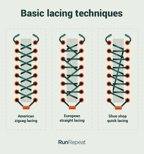 We spent 284 hours researching and testing lacing techniques for running shoes. Here, you’ll find our best recommendations. Enjoy.     In running, there are a lot of factors that could secure the fit and comfort of the feet. Even if your shoes feel great during your first try, there could be times that the … Shoes Template, Lacing Techniques, Shoe Lacing, Shoe Lacing Techniques, How To Tie Shoes, Tough Mudder, European Shoes, Shoe Lace Tying Techniques, Diy Kitchen Decor