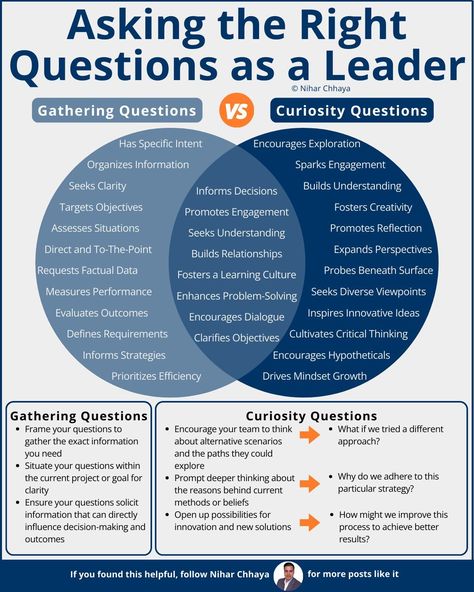 Leadership Development Activities, Effective Leadership Skills, Leadership Competencies, Good Leadership Skills, Team Performance, Leadership Inspiration, Effective Communication Skills, Business Basics, Leadership Management