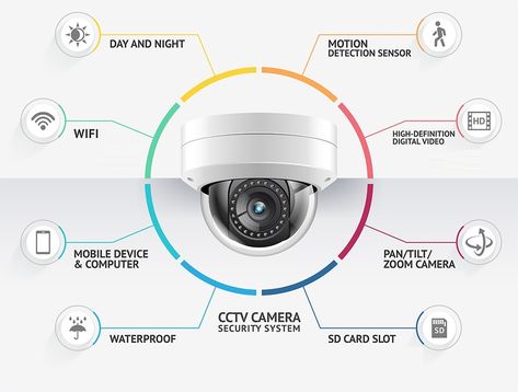 Cctv Camera Poster, Home Camera System, Security Camera Hidden, Basic Electronic Circuits, Best Home Security System, Cctv Security Systems, Cctv Camera Installation, Security Camera Installation, Surveillance Equipment