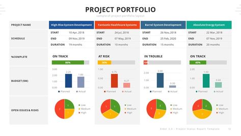 Dashboard Design Template, Excel Dashboard Templates, Dashboard Reports, Project Dashboard, Project Status Report, Learn Computer Coding, Project Management Templates, Grant Writing, Info Graphic