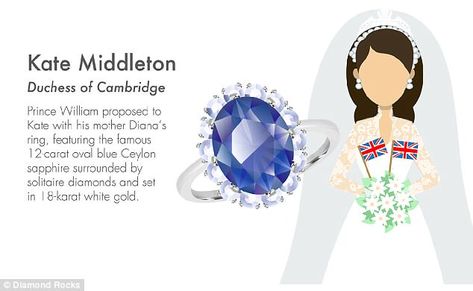 The Duchess of Cambridge was presented with Diana's Ceylon sapphire ring when she became e... Luxury Sapphire Ring With Vs Clarity As Gift, Classic Luxury Sapphire Ring With Prong Setting, Luxury Sapphire Ring With Prong Setting As A Gift, Princess Diana Sapphire Ring, Princess Diana Ring Sapphire Engagement, Royal Engagement Rings, Ceylon Sapphire Ring, Diana Ring, Wallis Simpson