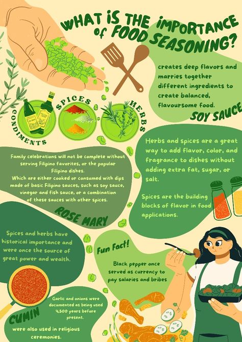 infographics of food seasoning Food Infographic Poster, Food Seasoning, Food Infographic, Infographic Poster, Filipino Dishes, Food Poster Design, Spices And Herbs, Family Celebrations, Food Poster