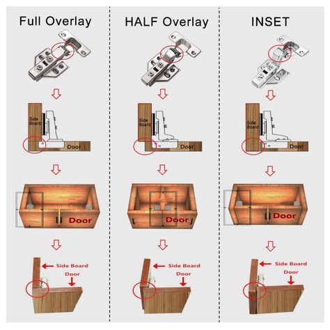 Luokim 20pcs Soft Close Cabinet Concealed Hinges European Half Overlay, 110 Degree, Frameless, Nickel Plated - - Amazon.com Framed Kitchen Cabinets, Overlay Cabinet Hinges, Types Of Hinges, Wardrobe Hinges, Soft Close Hinges, Overlay Hinges, Cabinet Diy, European Hinges, Custom Cabinet Doors