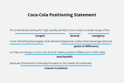 How To Write A Positioning Statement Positioning Statement, Brand Positioning Statement, Brand Positioning Strategy, Strategy Template, Brand Marketing Strategy, Design Thinking Process, Types Of Social Media, Unique Selling Proposition, Beautiful Logos Design