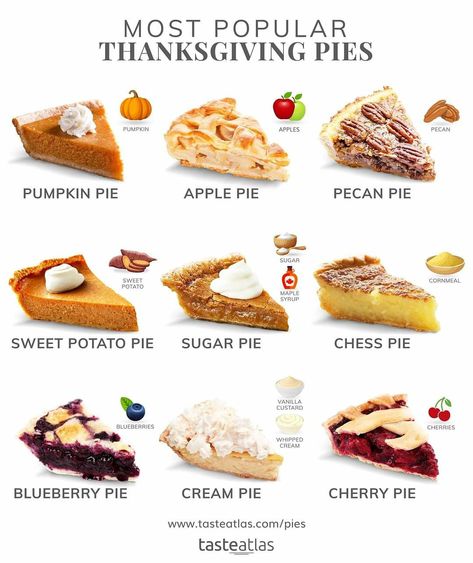 Even though you shouldn't have big gatherings and lavish family feasts this year, you should still definitely have traditional Thanksgiving pie! 🥧 Which one is your favorite? Pie Pricing Chart, Pie Menu Design, Types Of Pies List, Most Popular Pies, Different Types Of Pies, Pie Flavors List, Thanksgiving Recipes Pie, Bakery Food Ideas, Thanksgiving Pie Ideas