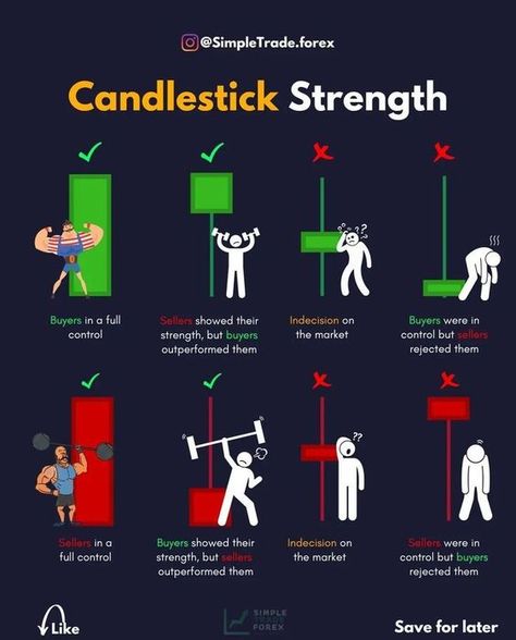 Forex trading training Candlestick Chart Patterns, Chart Patterns Trading, Market Structure, Candle Stick Patterns, Stock Market Basics, Forex Trading Strategies Videos, Stock Chart Patterns, Candle Pattern, Forex Trading Training