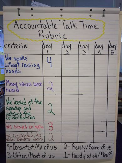 Curriculum Coach, Academic Discourse, Talk Moves, Accountable Talk, Socratic Seminar, Classroom Anchor Charts, Classroom Expectations, Classroom Discussion, Math Talk