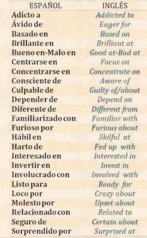 Spanish Grammar, Conversation, Culture and History | Facebook Spanish Words For Beginners, Basic Spanish Words, Learn To Speak Spanish, Learning Spanish Vocabulary, Spanish And English, Spanish Grammar, Spanish Phrases, Spanish Vocabulary, Spanish Language Learning