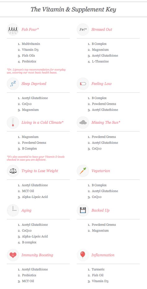 A Vitamin & Supplement Cheat Sheet | Dr. Frank Lipman via goop Supplement Cheat Sheet, What Vitamins To Take Together, Everyday Vitamins For Women, Vitamin Cheat Sheet, Vitamin Charts, Healthier Choices, Iv Therapy, Preventative Health, Clinic Design