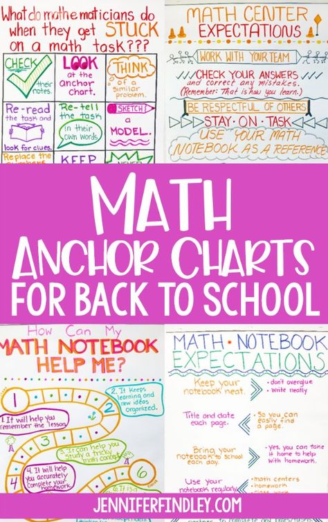 Math anchor charts for back to school! Start your year off on the right foot with these math charts that introduce expectations and norms for math class. What Is A Mathematician Anchor Chart, Good Mathematicians Anchor Chart, Anchor Charts Math, Math Anchor Chart, School Start, Math Charts, Classroom Anchor Charts, Math Notebook, Math Anchor Charts