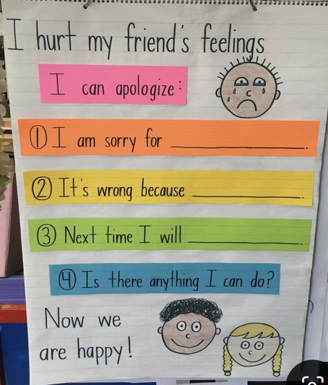 How To Be A Good Friend Anchor Chart, Feeling Words Anchor Chart, Feelings Chart Classroom, Feelings Anchor Chart Kindergarten, Class Procedures Anchor Chart, Anchor Charts Special Education, Friendship Anchor Chart, Sel 1st Grade, Class Promise Anchor Chart