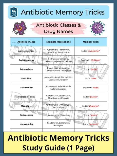 Antidiabetic Medications, Antibiotic Classification, Pharmacology Antibiotics, Pharmacology Nursing Antibiotics, Antiviral Medications, Classification Of Antibiotics, Nephrotoxic Medications, Antiviral Medications Nursing, Beta Lactam Antibiotics Mnemonics