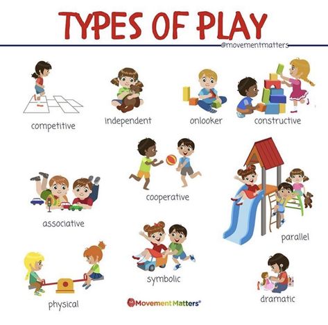 Play Therapy Toys List, 7 Domains Of Early Childhood, Child Centered Play Therapy, Learning Schedule, Child Development Psychology, Stages Of Play, Importance Of Play Early Childhood, Early Childhood Education Resources, Types Of Play