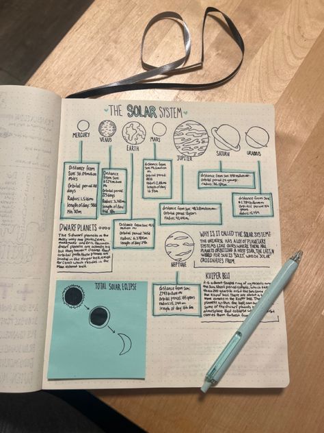 Solar System Notes, Mars And Earth, Study Flashcards, Venus And Mars, The Solar System, Space And Astronomy, Astronomer, School Notes, Study Notes