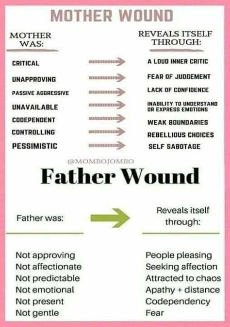 Mother Wound, Psychology Notes, Father Wound, Understanding Emotions, Racing Thoughts, Mental Health Facts, The Undone, Toxic Family, Inner Child Healing