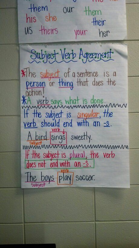 3rd grade - Subject/Verb agreement: 5th Grade Writing, Third Grade Writing, 3rd Grade Writing, 2nd Grade Writing, Classroom Anchor Charts, Subject Verb Agreement, Writing Anchor Charts, 4th Grade Writing, 2nd Grade Ela