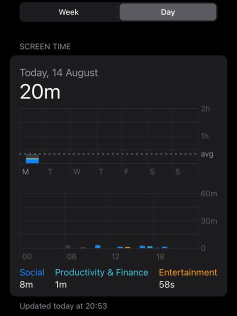 Healthy Screen Time, How To Lower Screen Time, Less Screen Time Vision Board, Lower Screen Time Aesthetic, No Screen Time Aesthetic, Reduce Screen Time Aesthetic, Social Media Detox Aesthetic, Low Screen Time Aesthetic, Less Screen Time Aesthetic